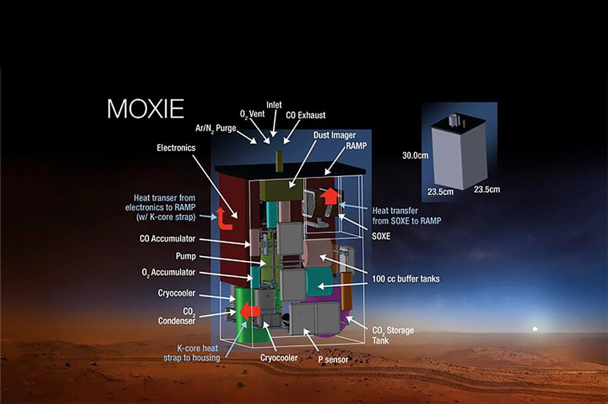 Mars 2020 MOXIE Laboratory and Principal Investigator